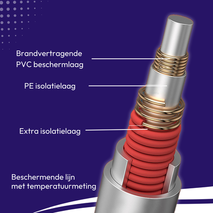 Comfeur Elektrische Onderdeken